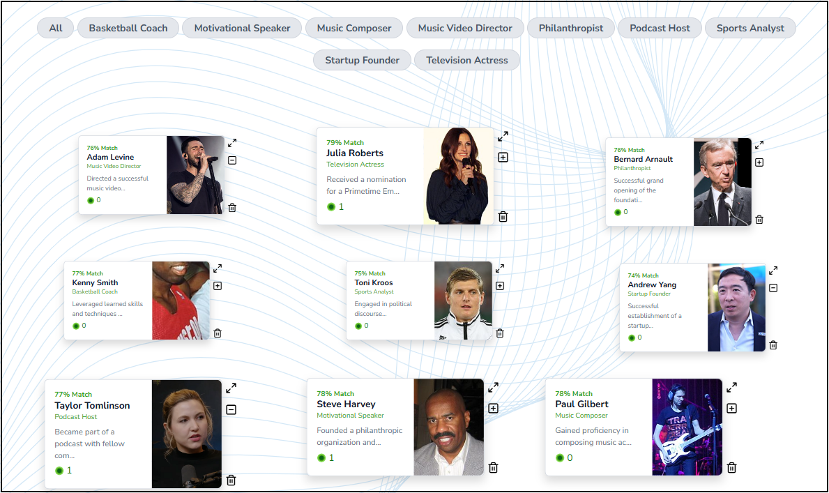 Expert Recommendation