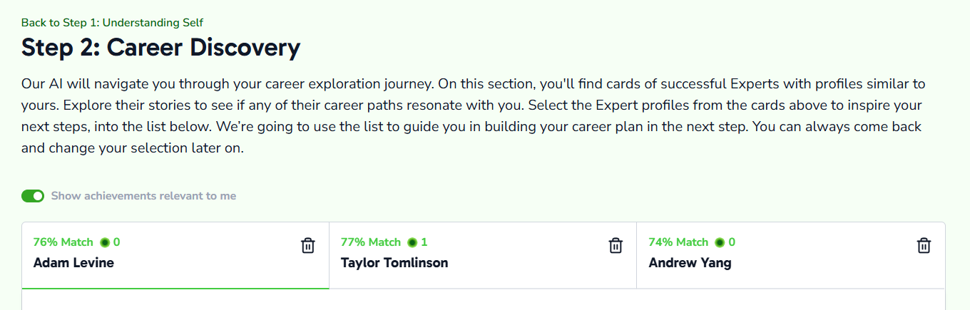 Step 2 Key Achievements