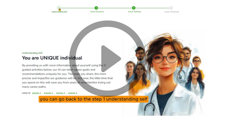 Step 1 Understanding Self thumbnail